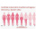 menopauza
